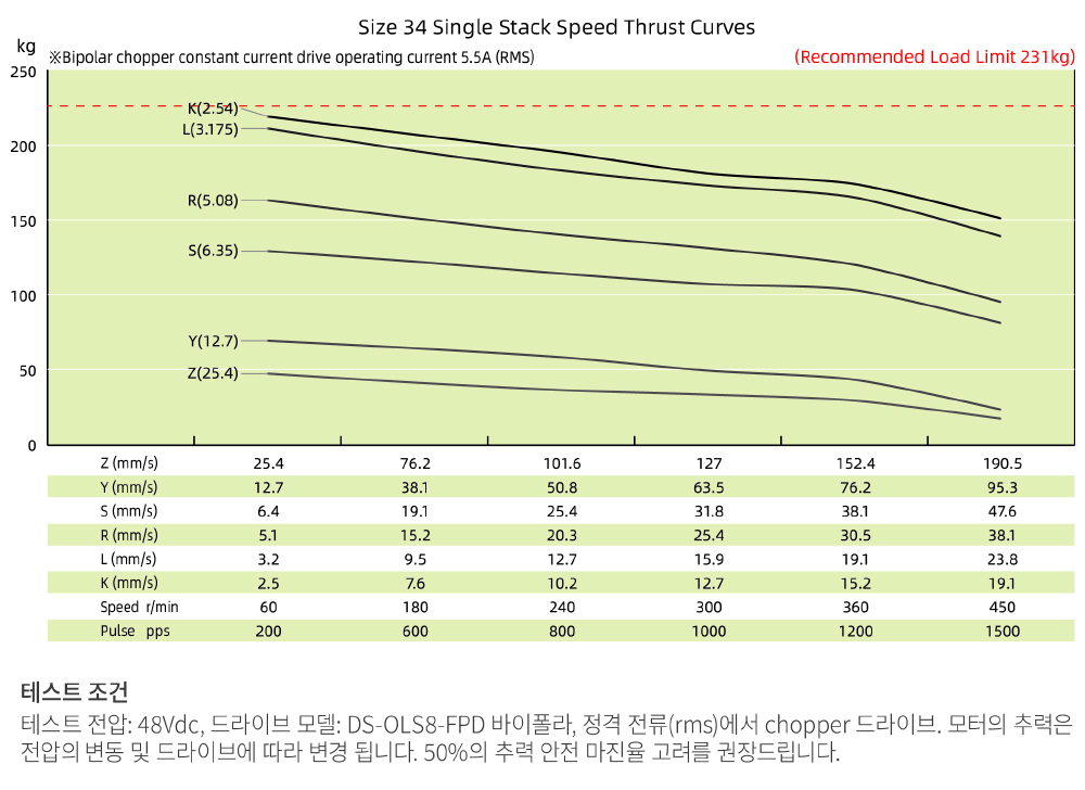 speed thrust curves image