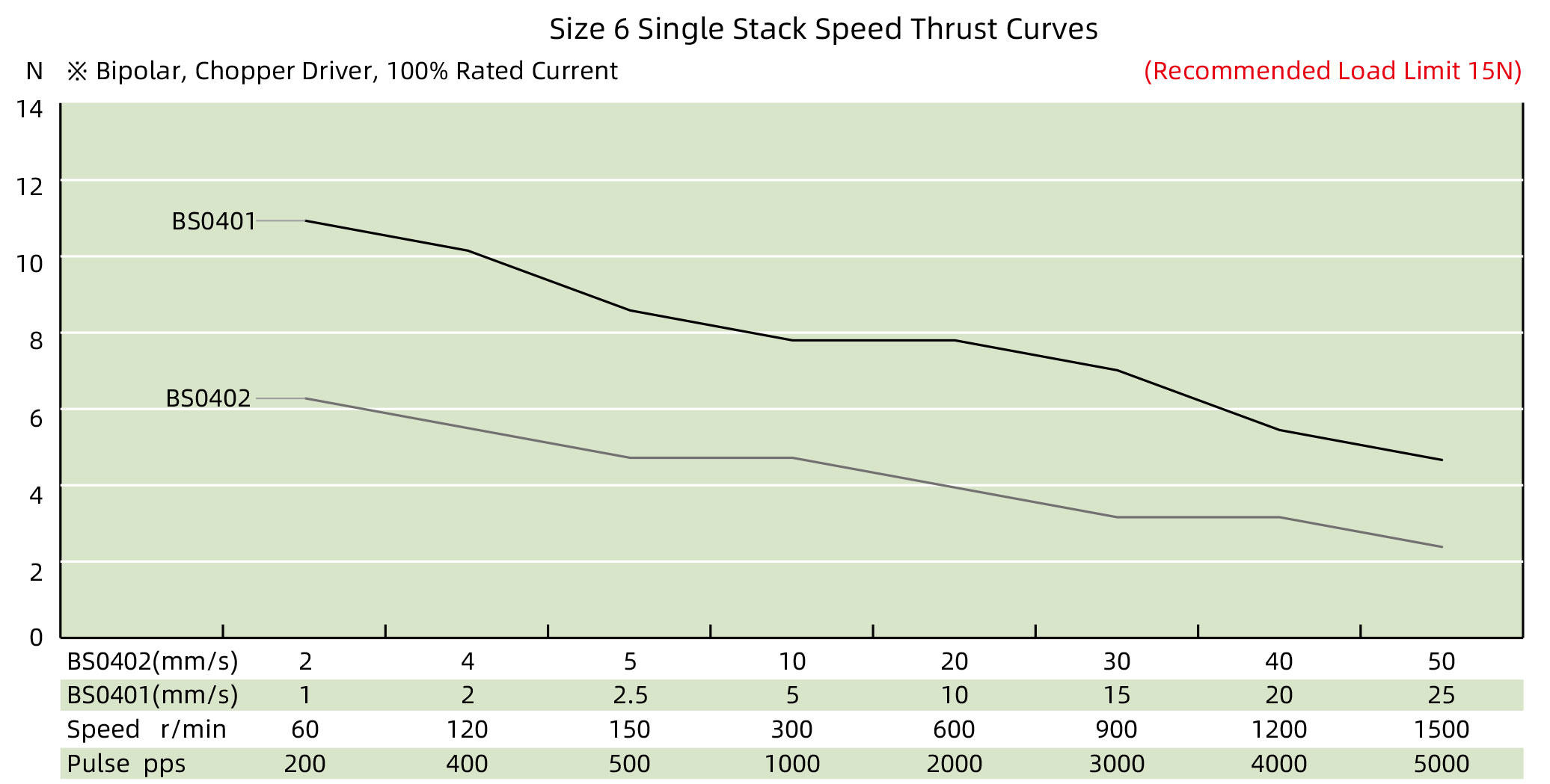 speed thrust curves image