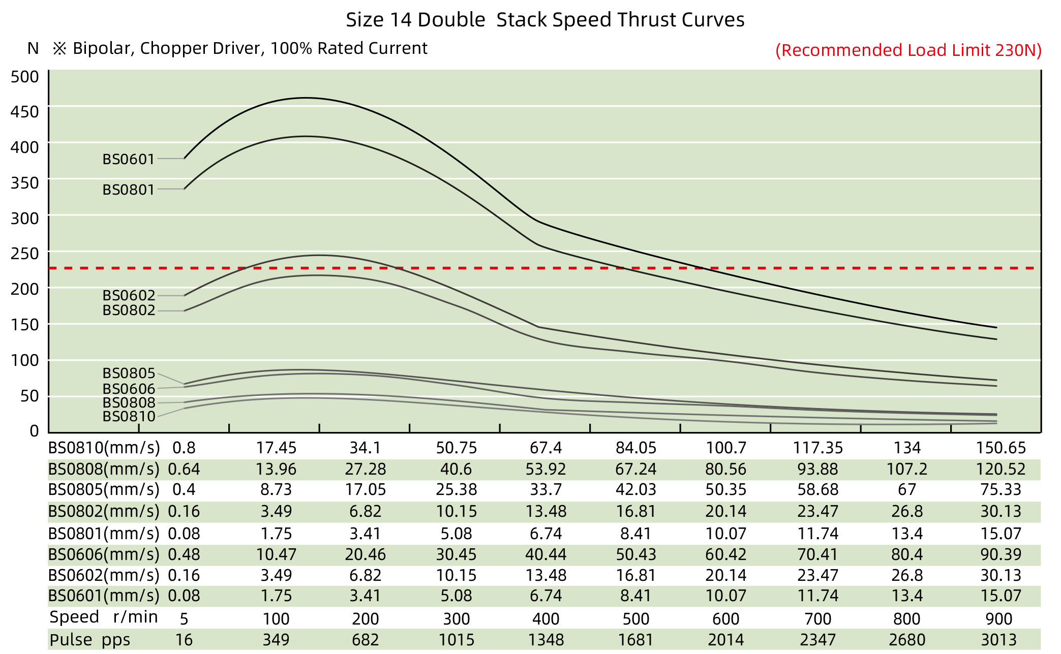 speed thrust curves image