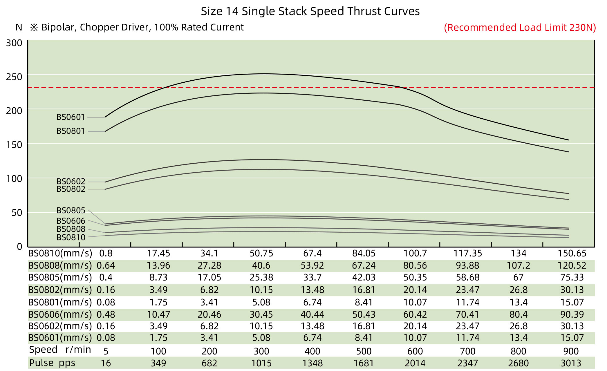 speed thrust curves image
