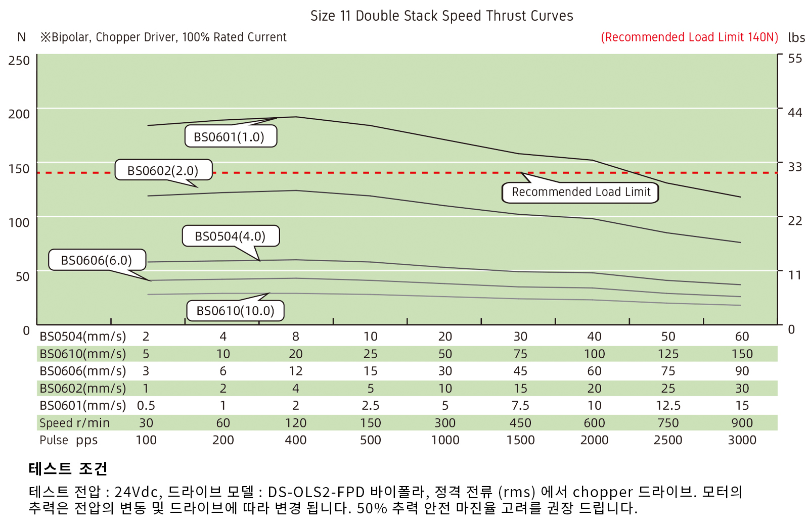 speed thrust curves image