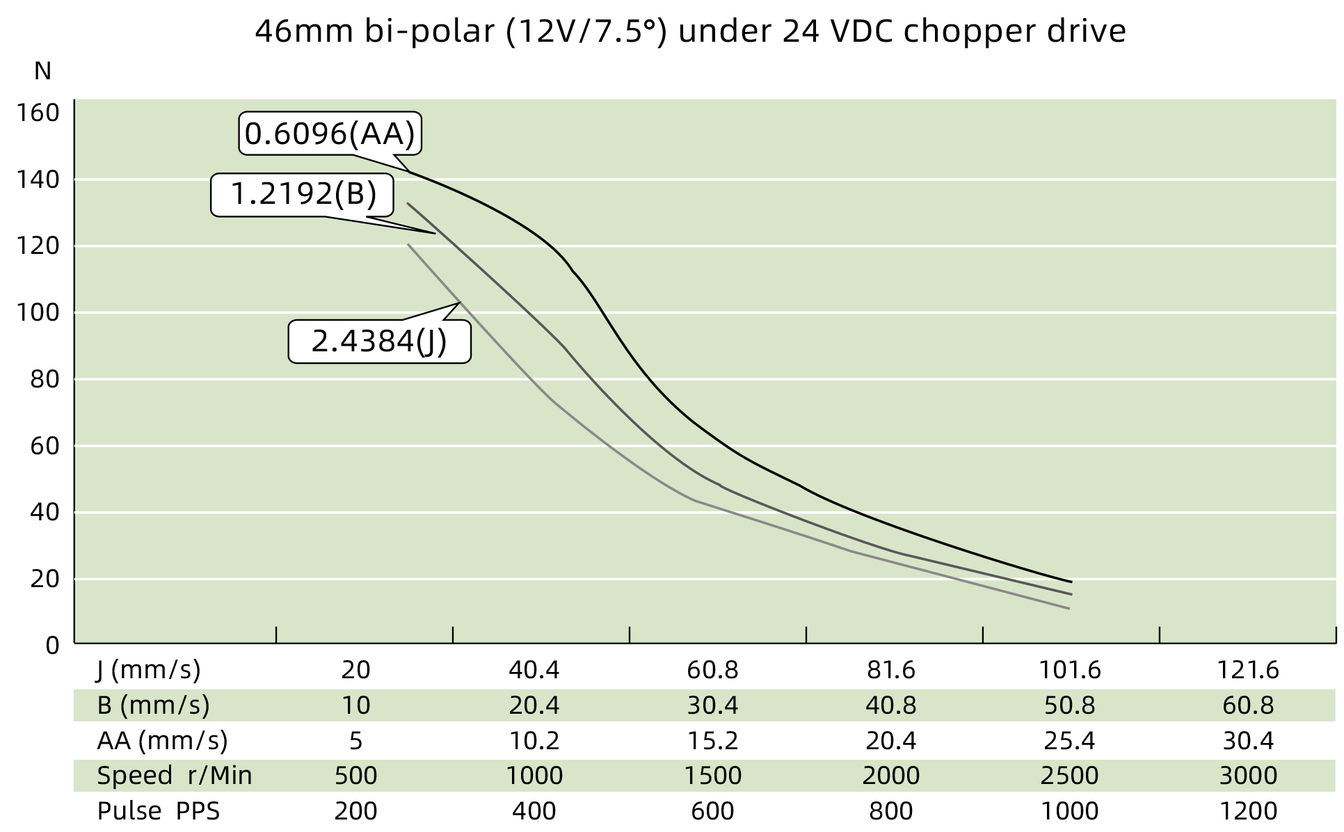 speed thrust curves image