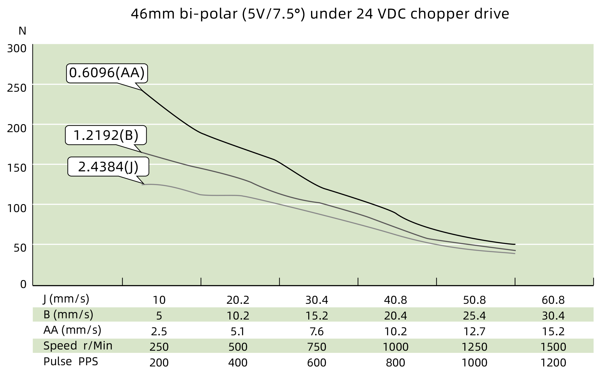 speed thrust curves image