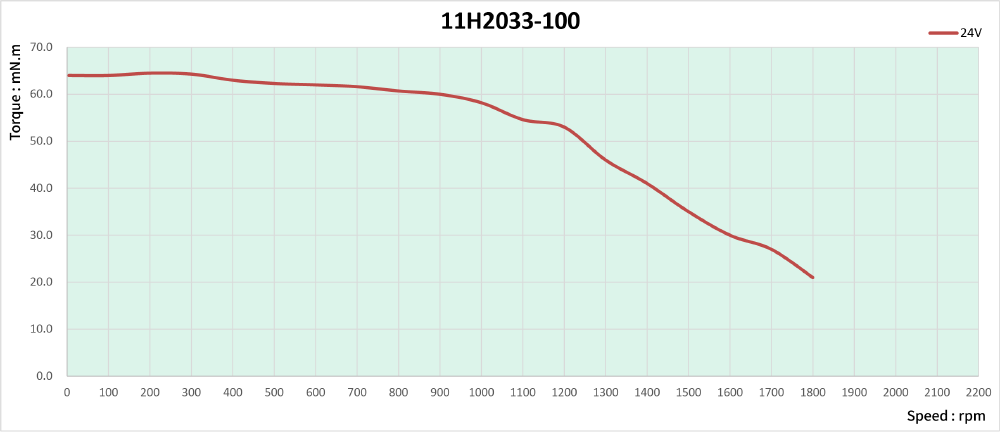 speed thrust curves image