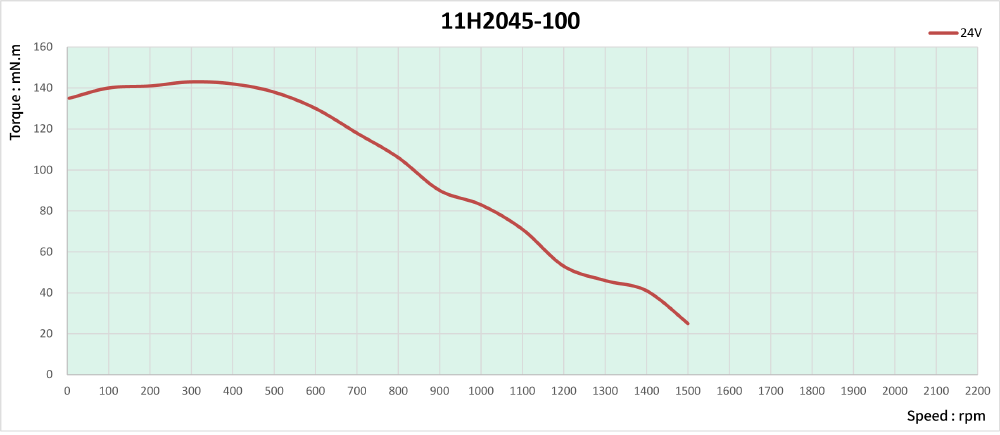 speed thrust curves image