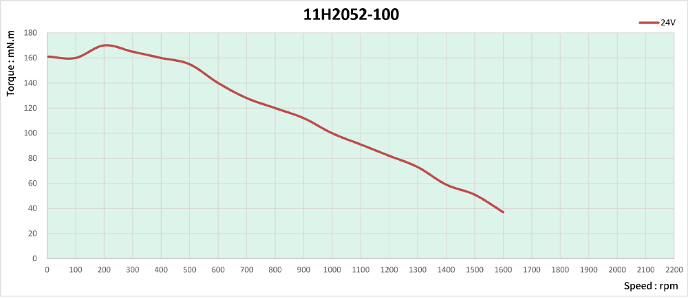 speed thrust curves image