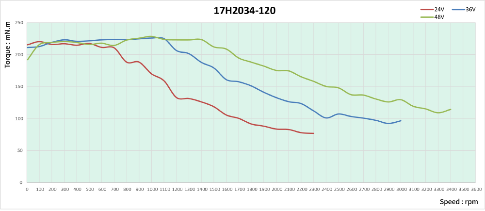 speed thrust curves image