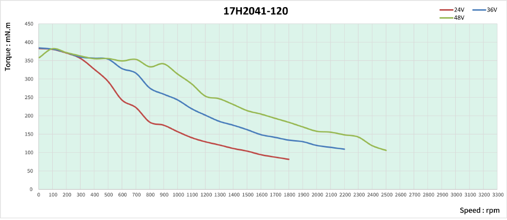 speed thrust curves image