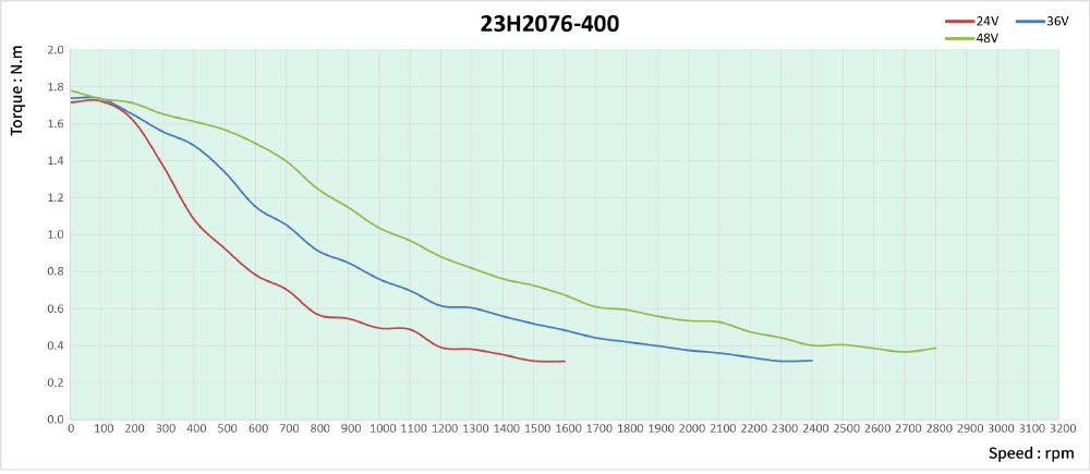 speed thrust curves image