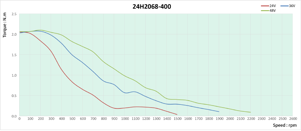 speed thrust curves image