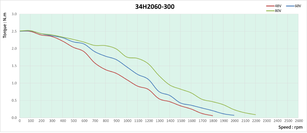 speed thrust curves image