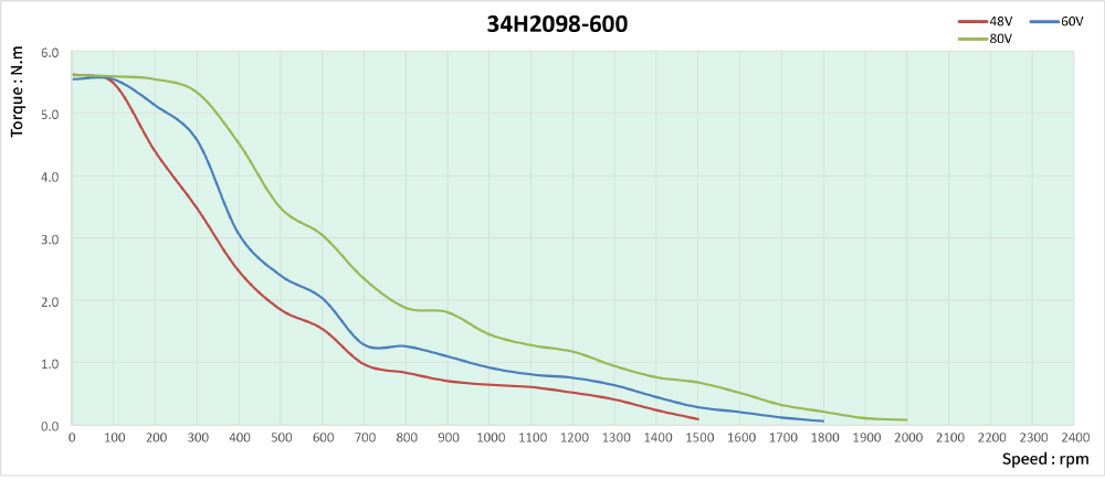 speed thrust curves image