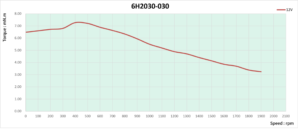 Torque Performance curves image