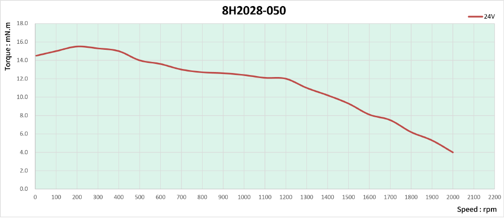 speed thrust curves image