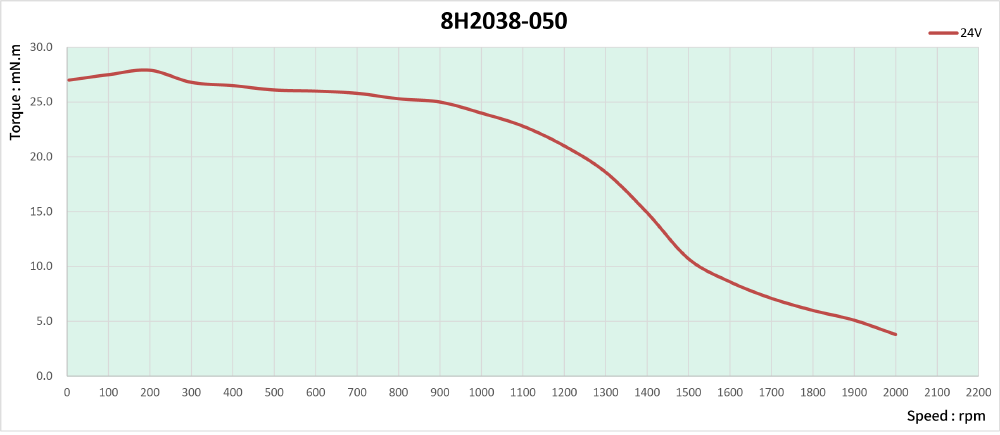 speed thrust curves image