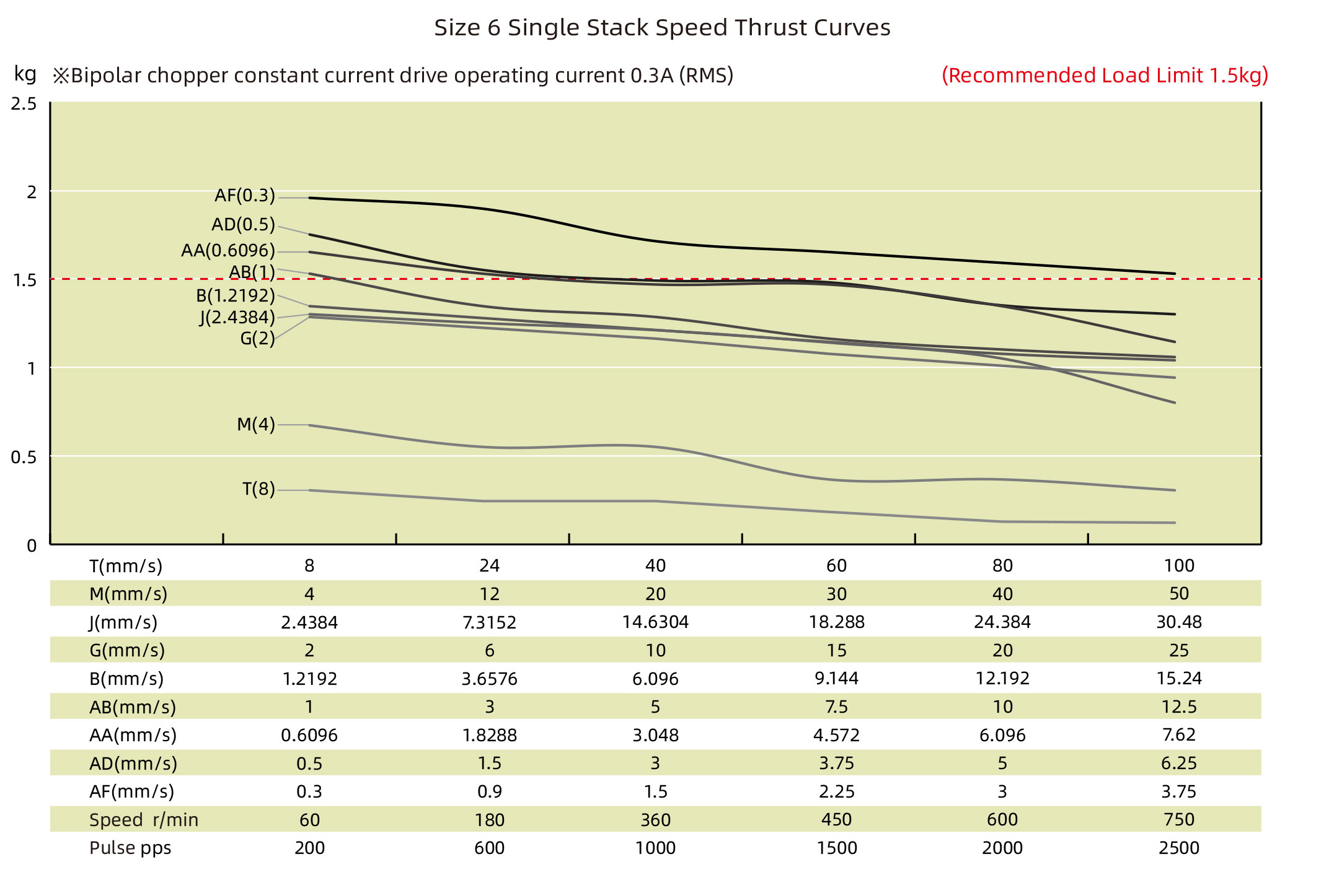 speed thrust curves image