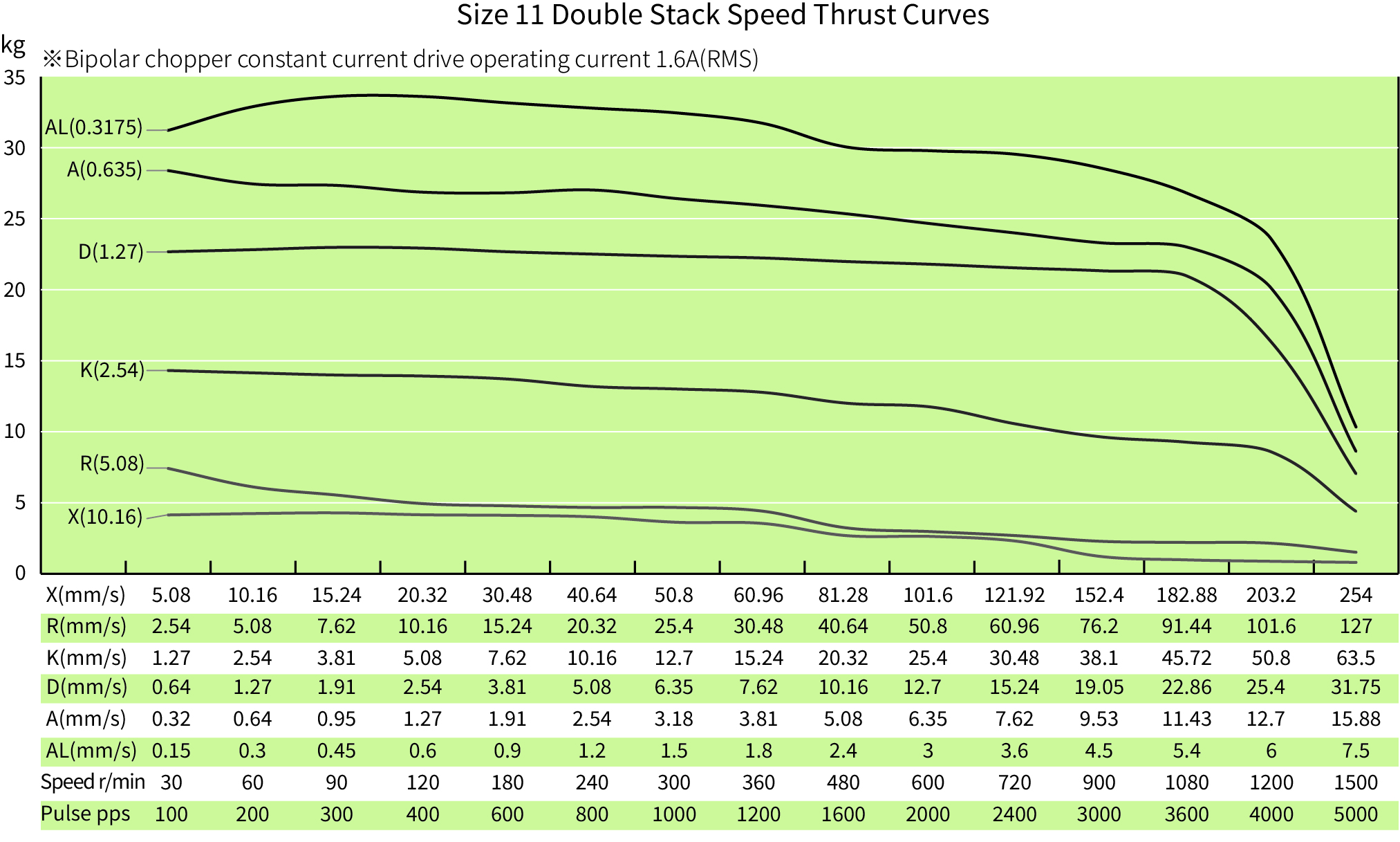 speed thrust curves image