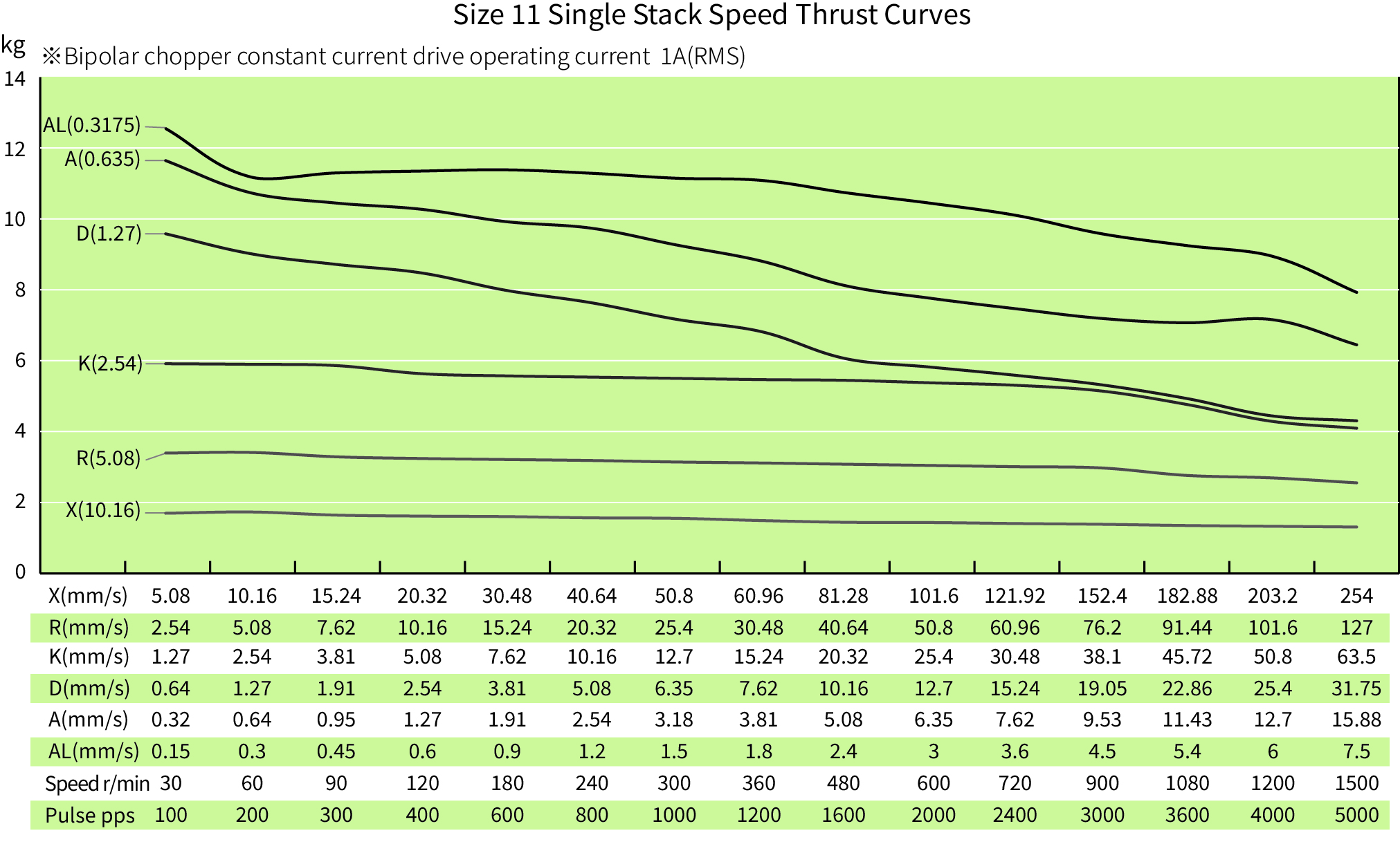 speed thrust curves image