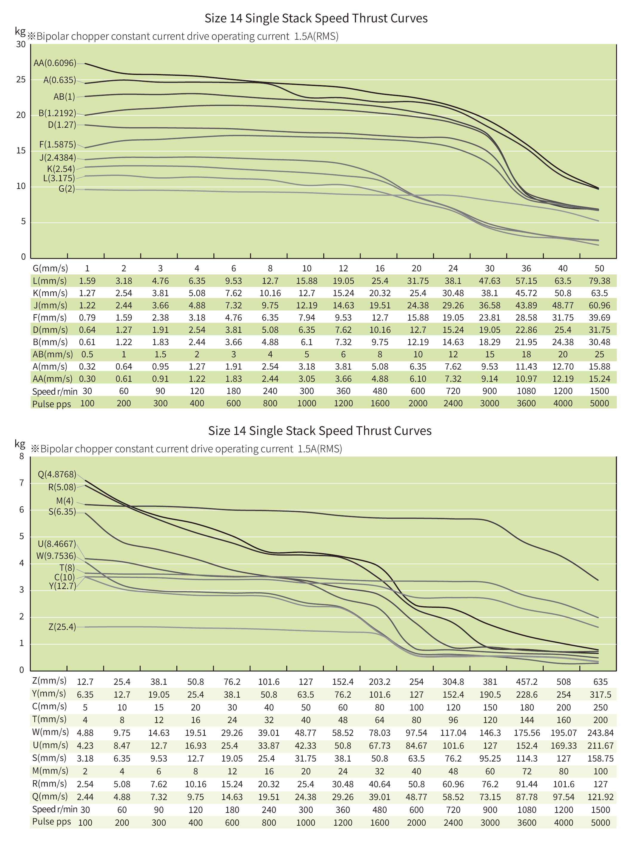 speed thrust curves image