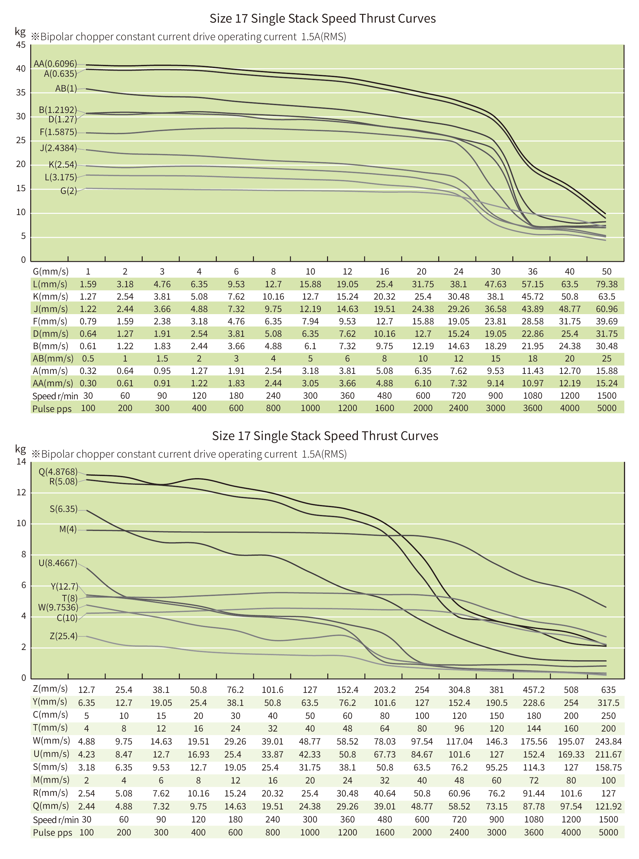 speed thrust curves image