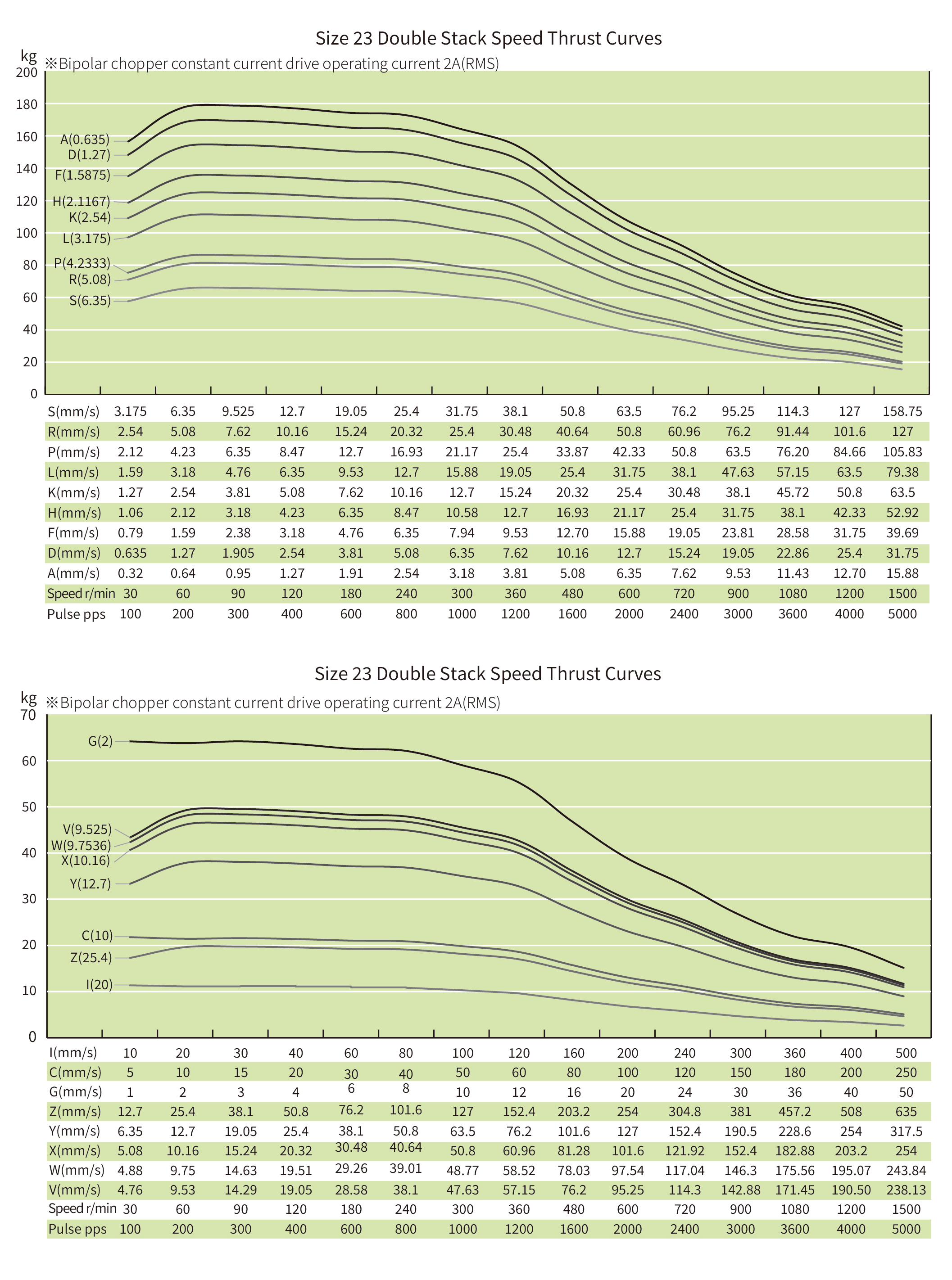 speed thrust curves image