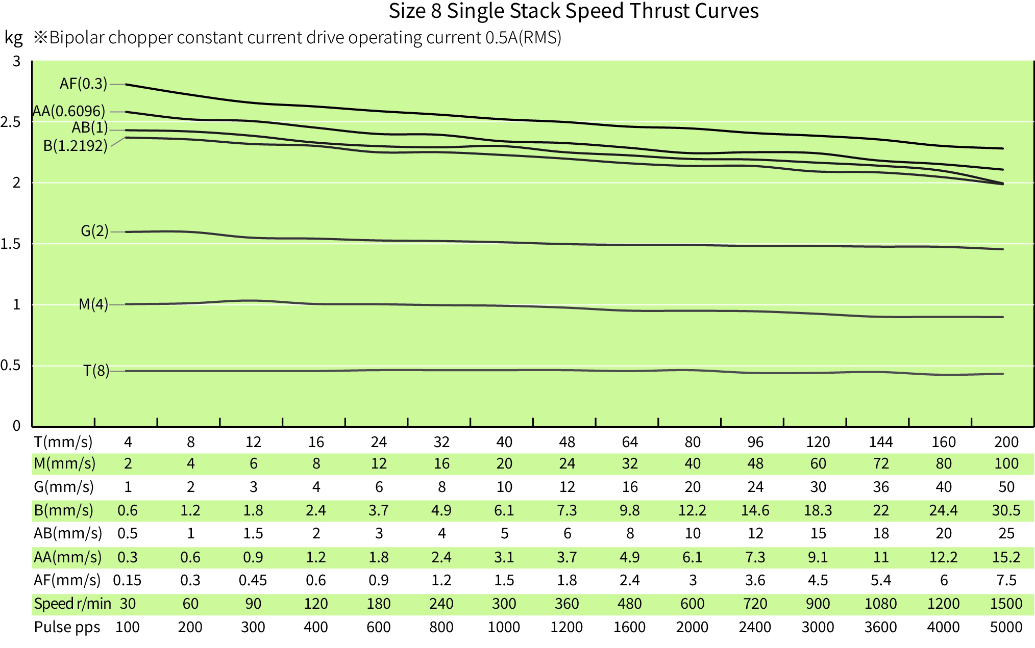 speed thrust curves image