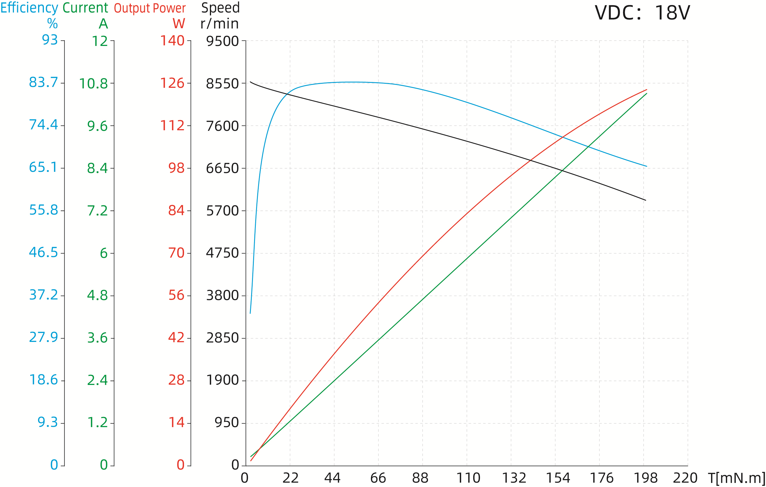 Torque Performance Curves image