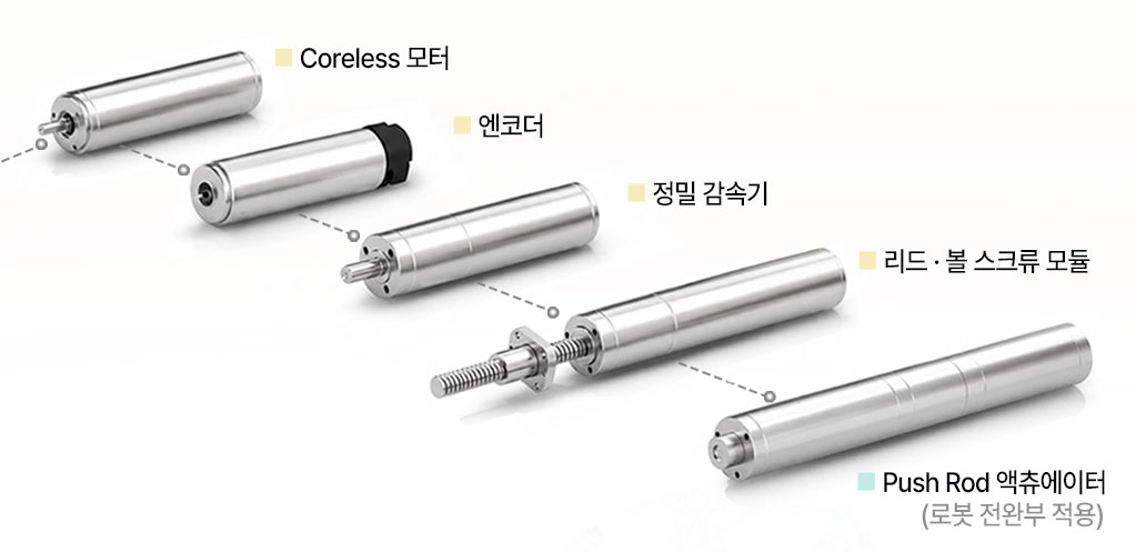 Coreless Motion Platform 확장 구조